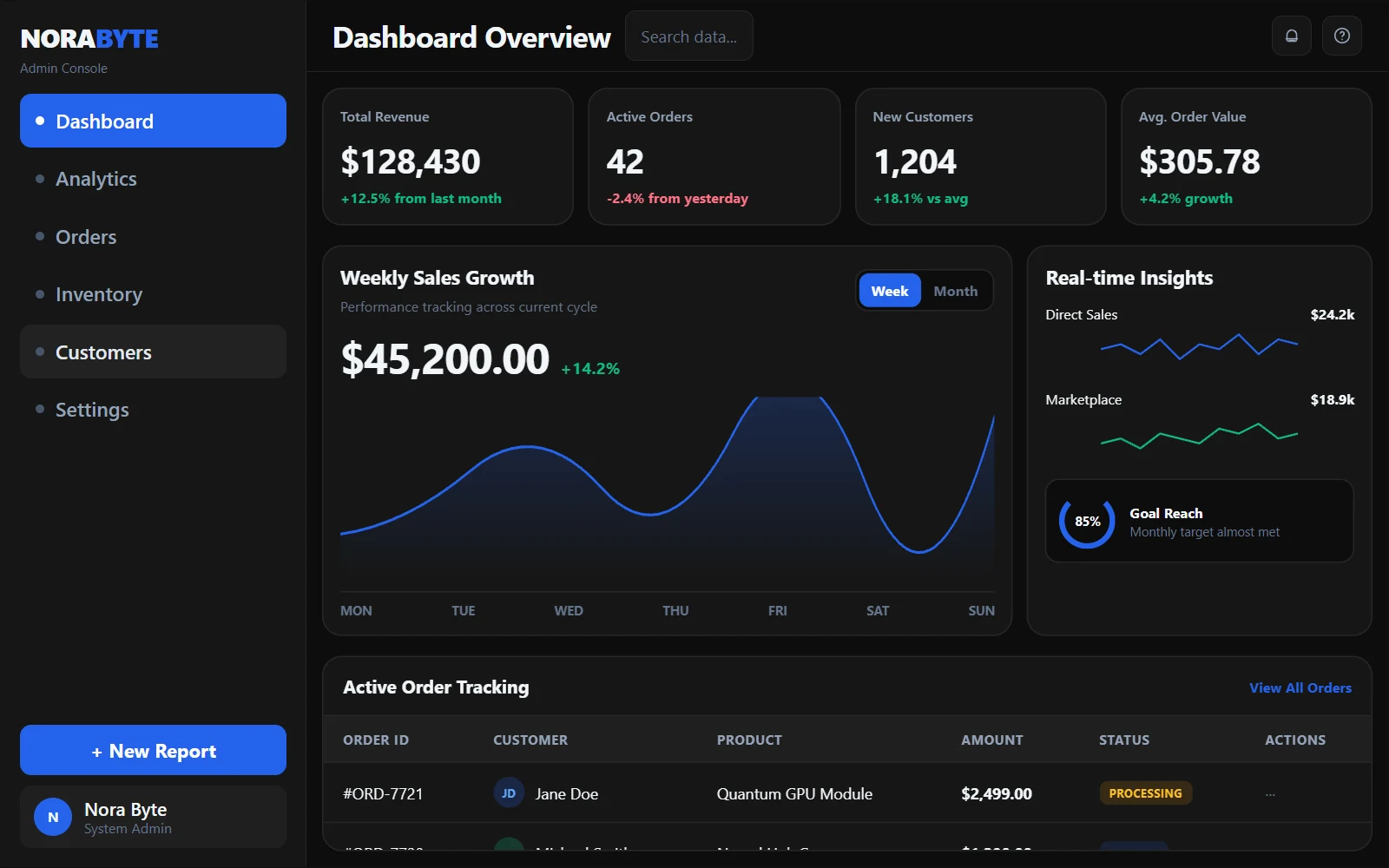 Static preview of the NORABYTE dashboard in English